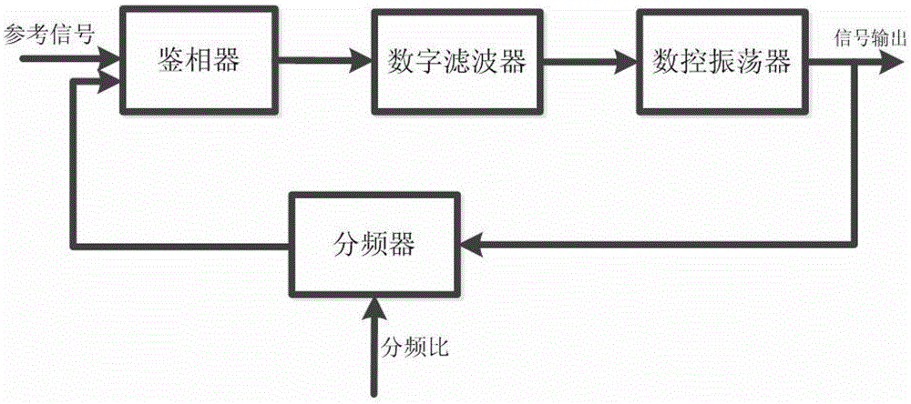 Switching Frequency Detector and Phase-Locked Loop Based on Periodic Comparison