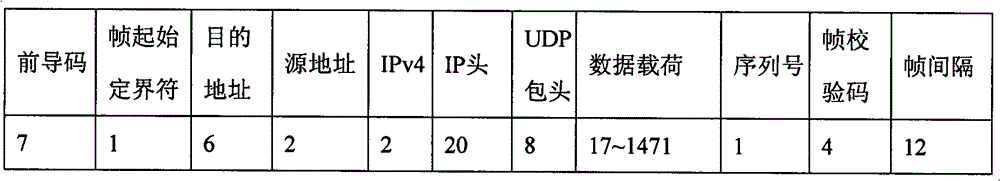 Method and device for simultaneously supporting AFDX (Avionics Full-duplex Switched Ethernet) and common Ethernet switching