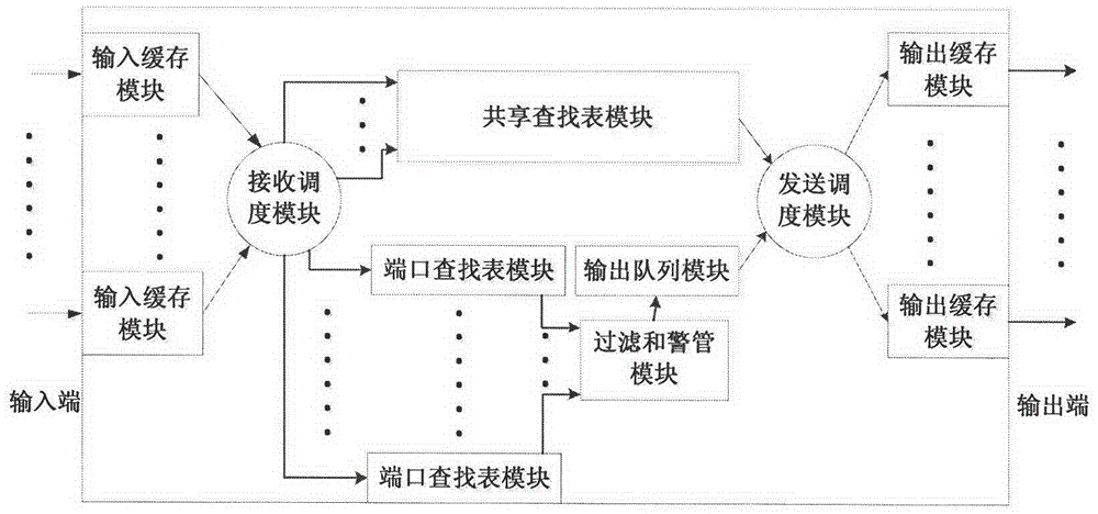 Method and device for simultaneously supporting AFDX (Avionics Full-duplex Switched Ethernet) and common Ethernet switching