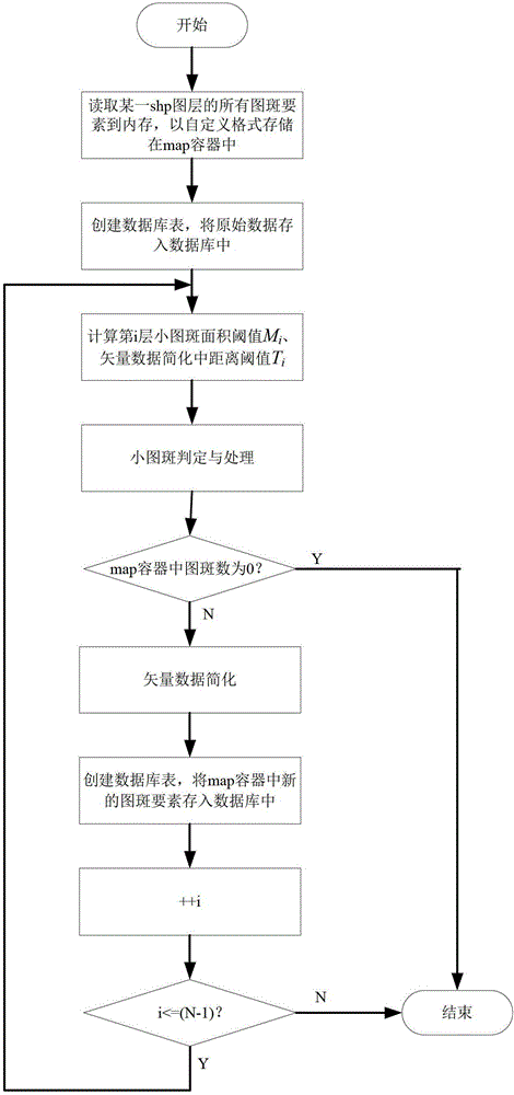 Implementation method of fast visualization of large-capacity vector map for embedded devices