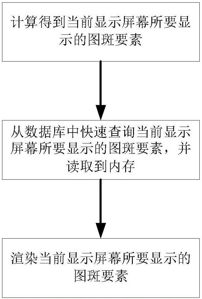 Implementation method of fast visualization of large-capacity vector map for embedded devices