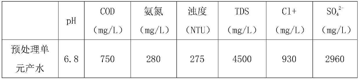 Tubular membrane based high concentration printing and dyeing waste water pretreatment integrated method