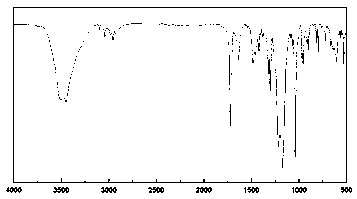 A kind of starch-containing tackifier copolymerized association and preparation method thereof