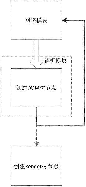 WebKit browser webpage content loading method and device