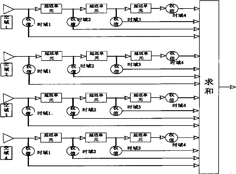 Homing signal space-time anti-interference digital signal processor