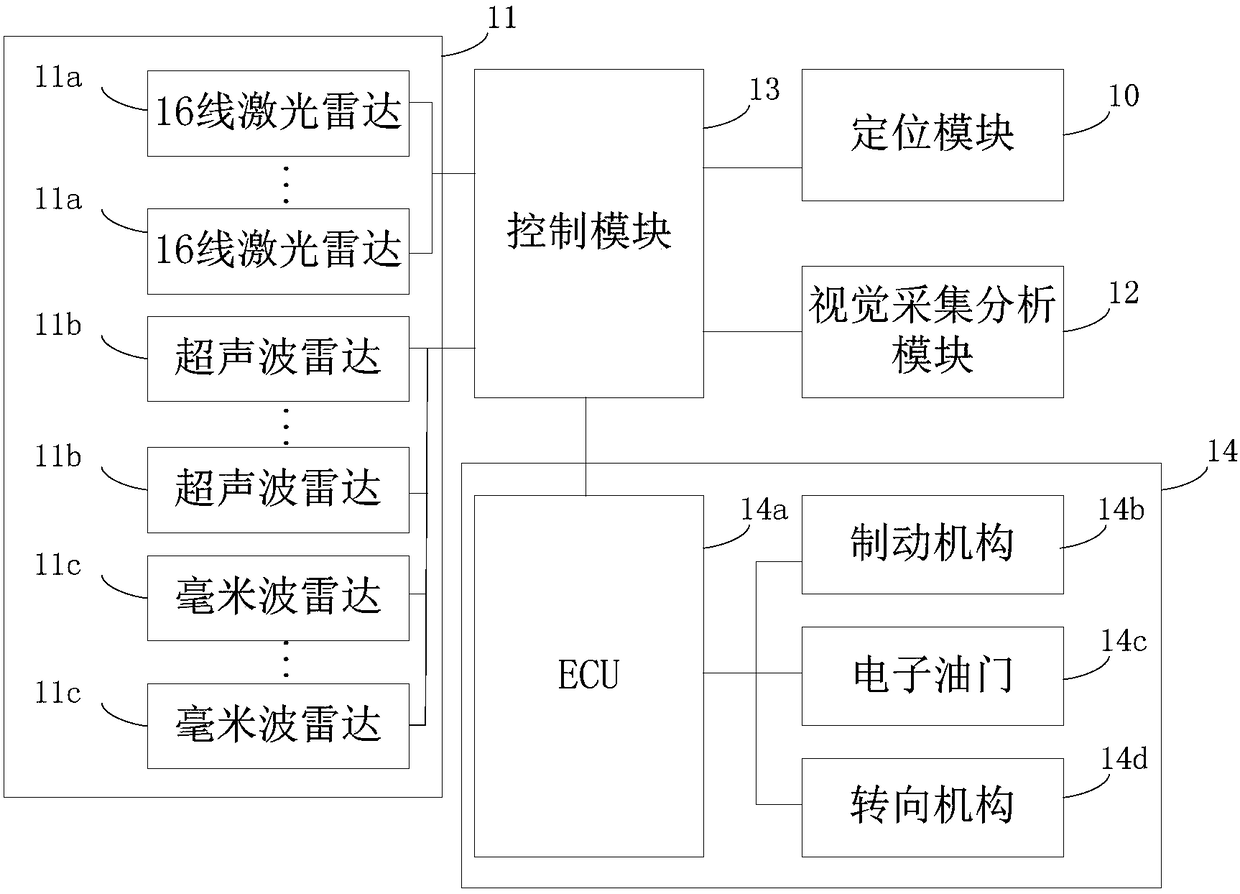 Automatic driving system applied to road sweeping vehicle and control method and device thereof