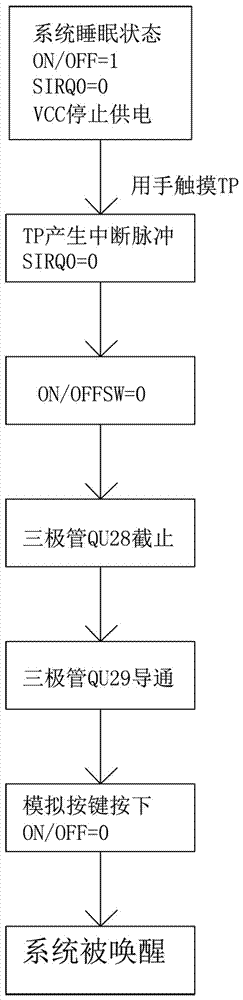 Method and circuit for waking up smart home appliance control system