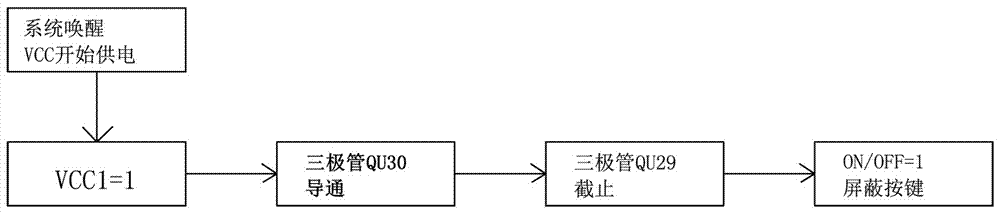 Method and circuit for waking up smart home appliance control system