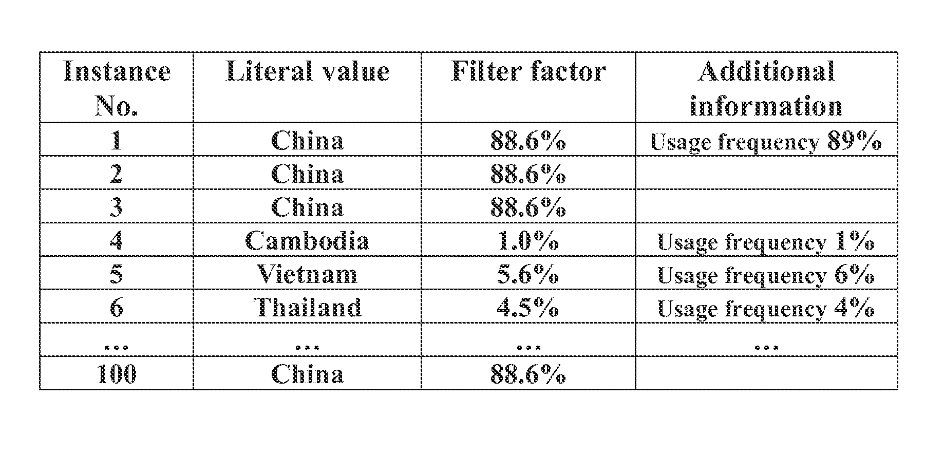 Method and apparatus for optimizing access path in database