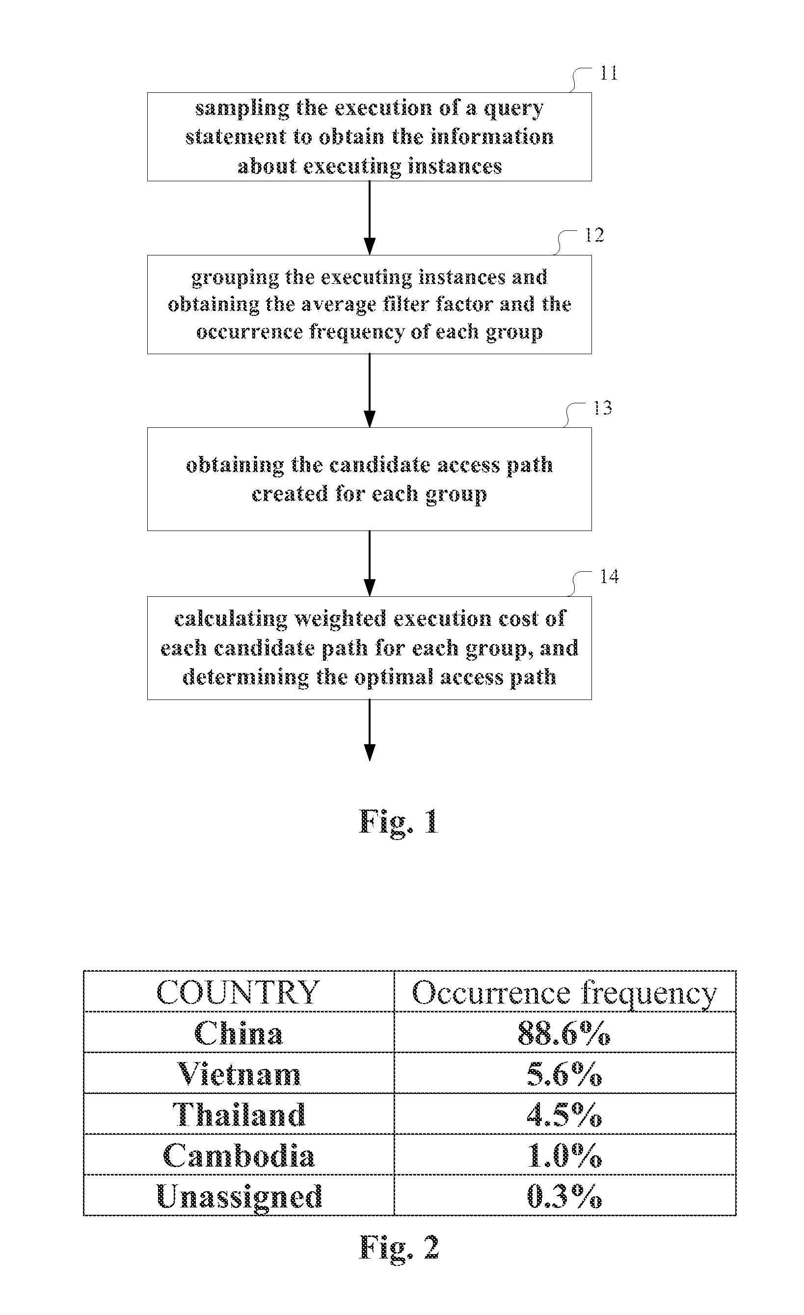 Method and apparatus for optimizing access path in database