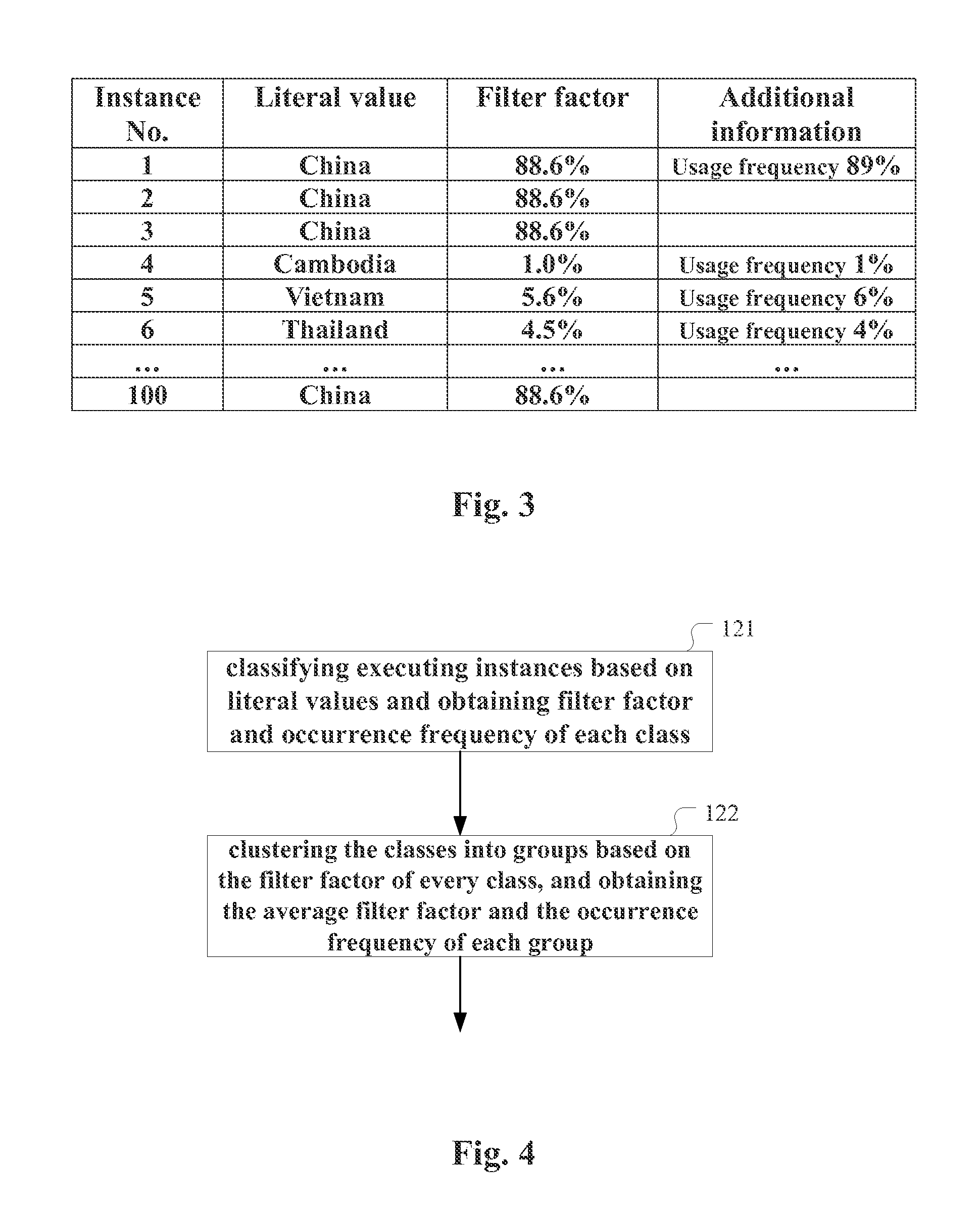 Method and apparatus for optimizing access path in database