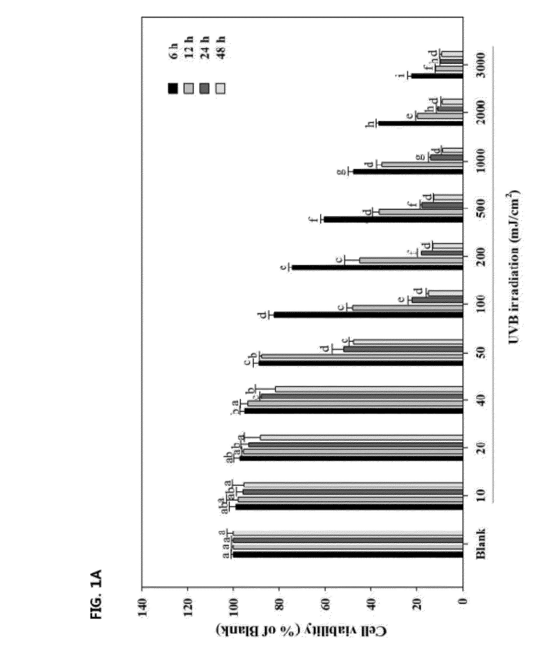 (2's)-columbianetin isolated from corydalis heterocarpa  and composition containing the same