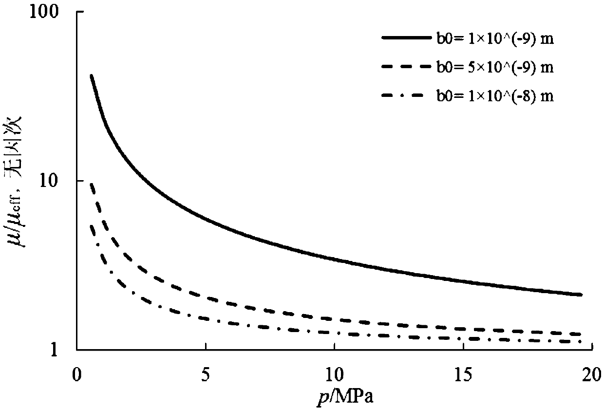 Method for predicting permeability of carbonate rock acid fracturing self-supporting cracks