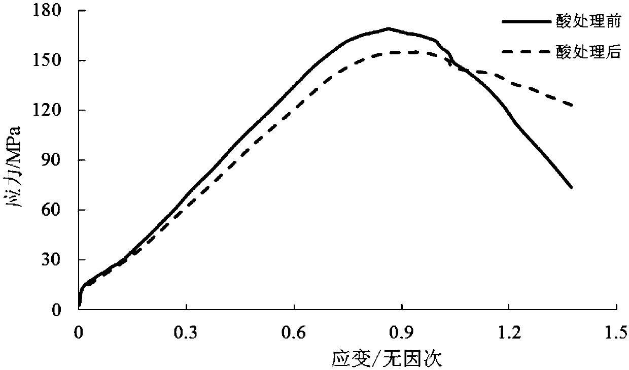 Method for predicting permeability of carbonate rock acid fracturing self-supporting cracks