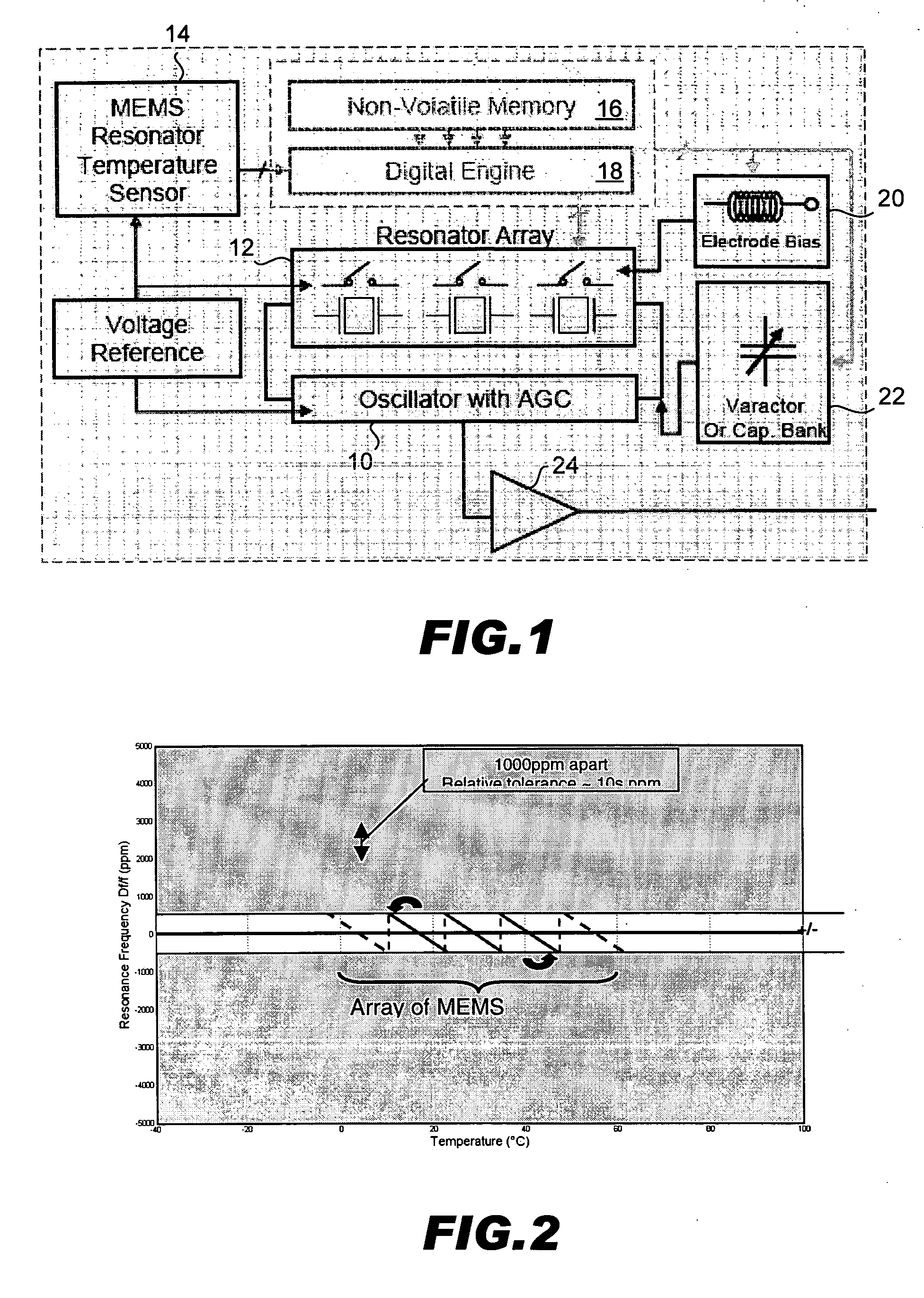 Temperature compensated oscillator including MEMS resonator for frequency control