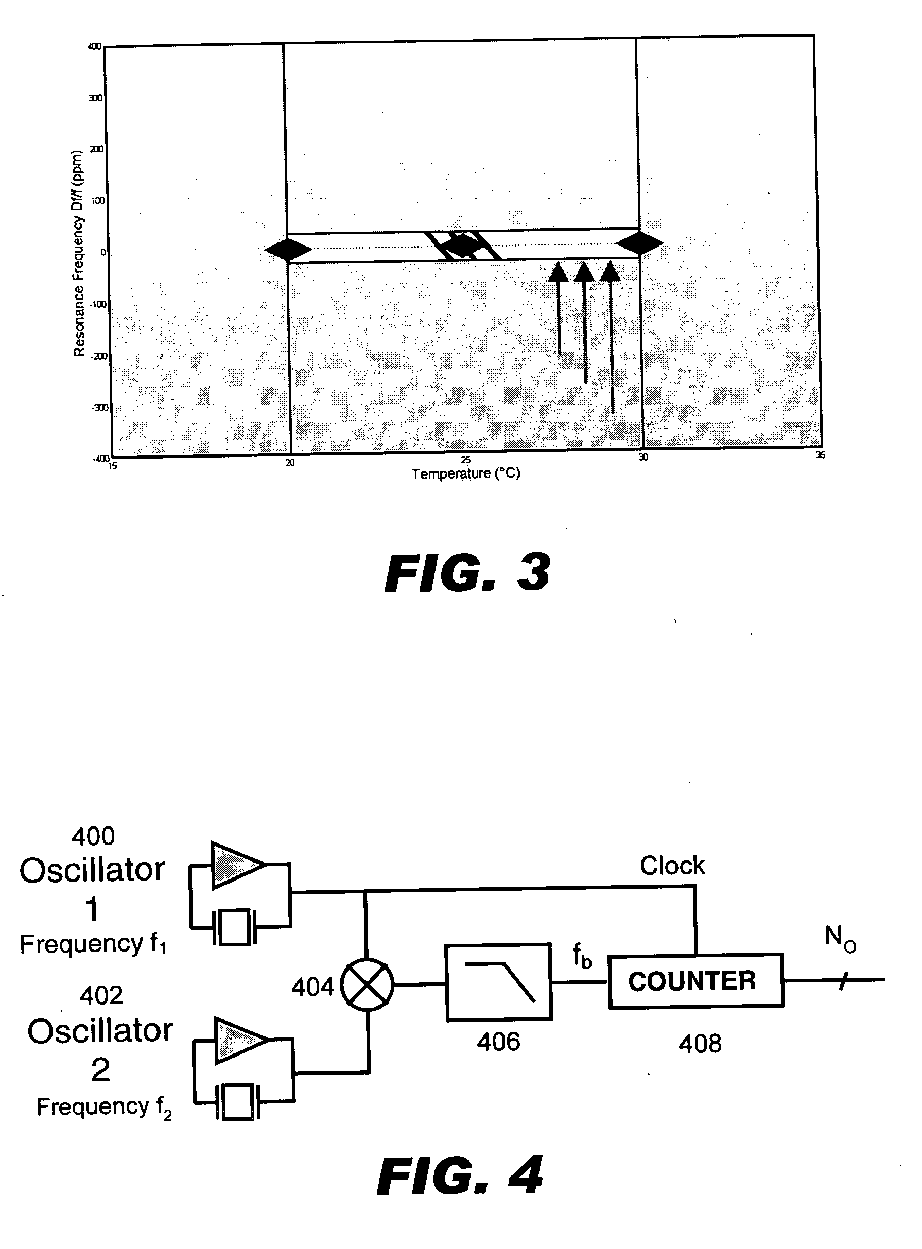 Temperature compensated oscillator including MEMS resonator for frequency control