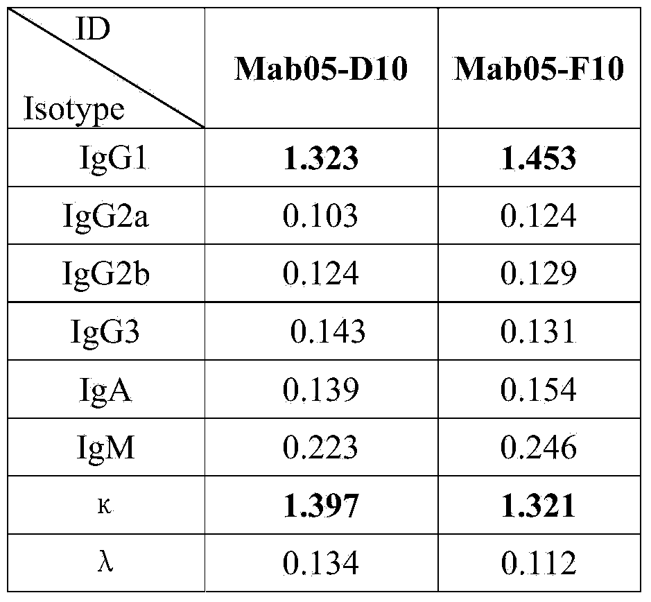 Shigella boydii enzyme-linked immunosorbent assay kit