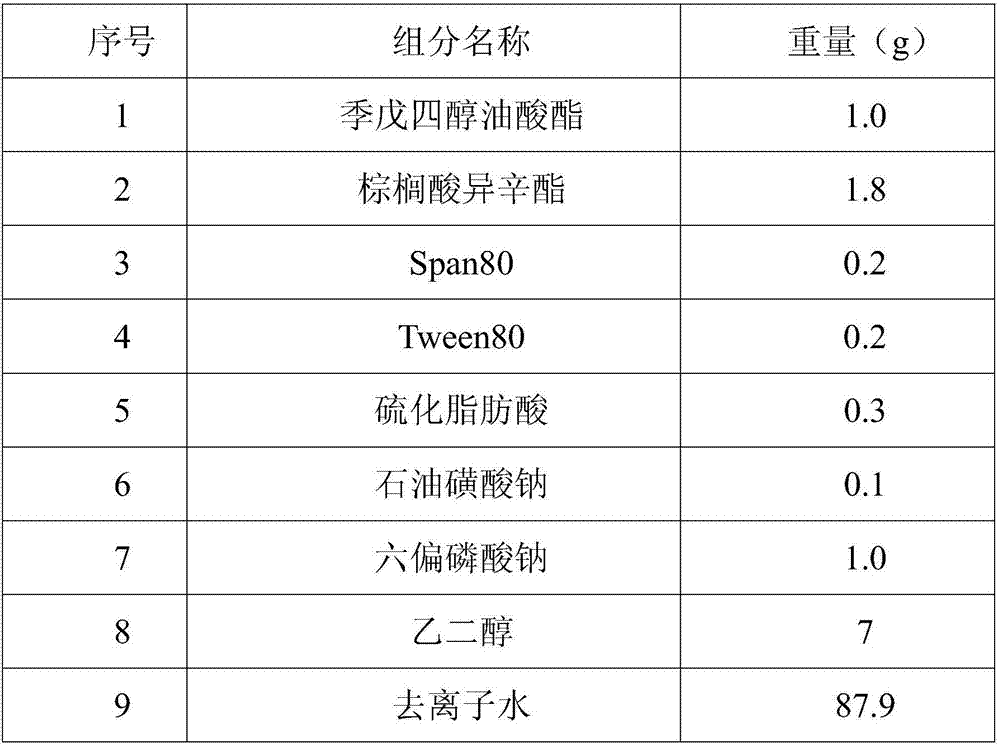 A kind of antibacterial rolling emulsion containing nano tio2 and preparation method thereof