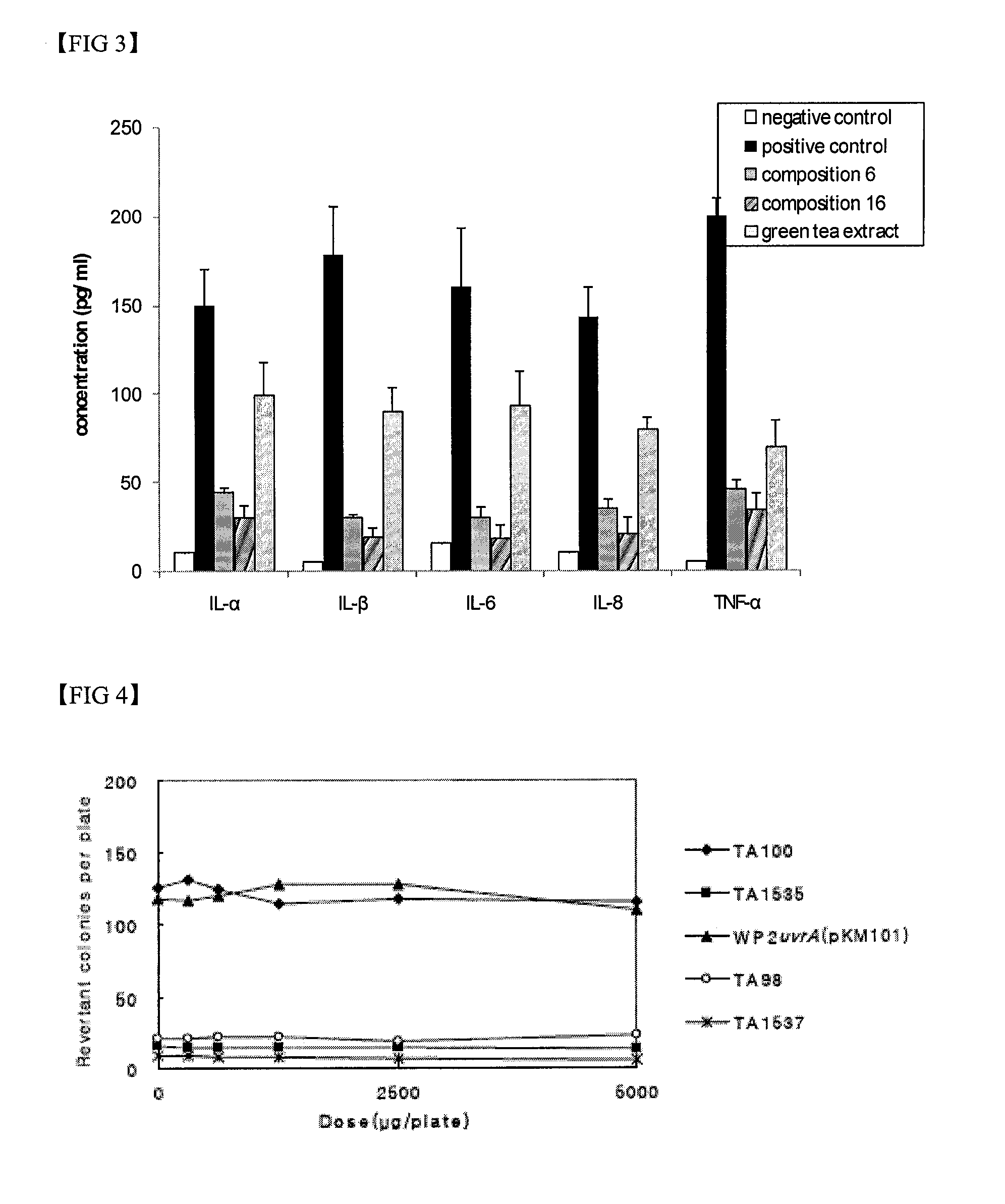 Compositions for skin protection and improvement of skin diseases containing the dibenzo-p-dioxine derivatives