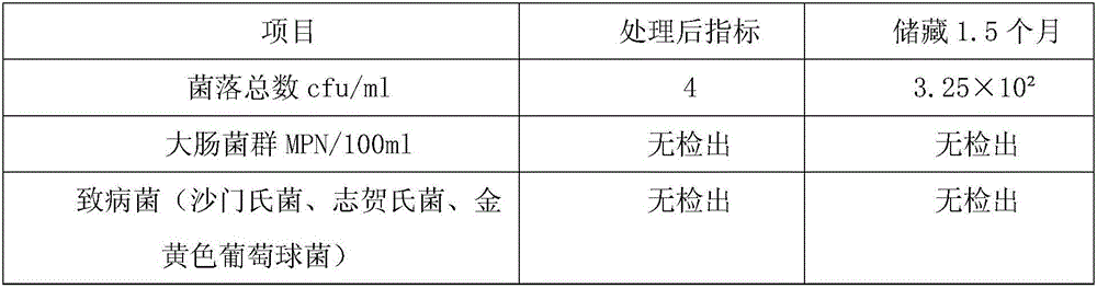 Composite mango juice and making method thereof