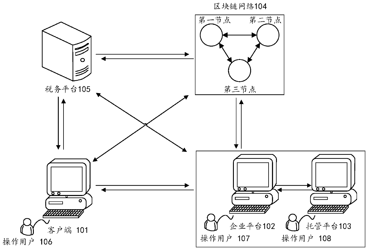 Asset transfer method and device and computer readable storage medium