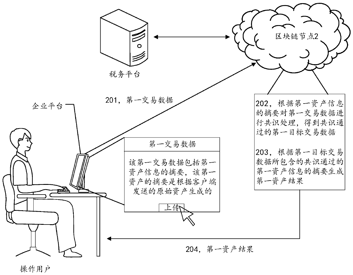 Asset transfer method and device and computer readable storage medium