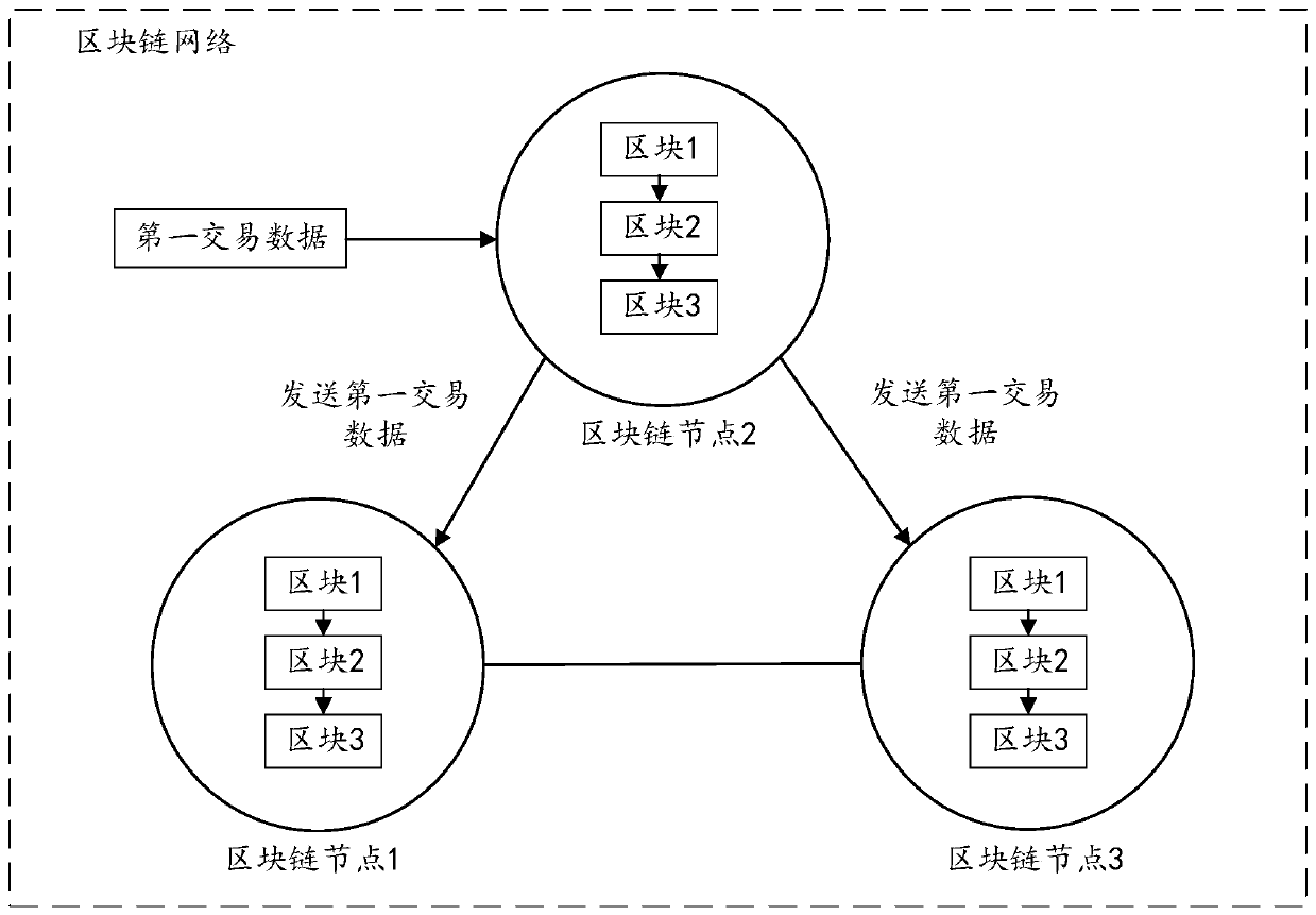 Asset transfer method and device and computer readable storage medium