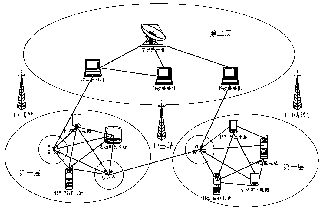 A routing method and device based on WLAN and mobile network heterogeneous fusion network