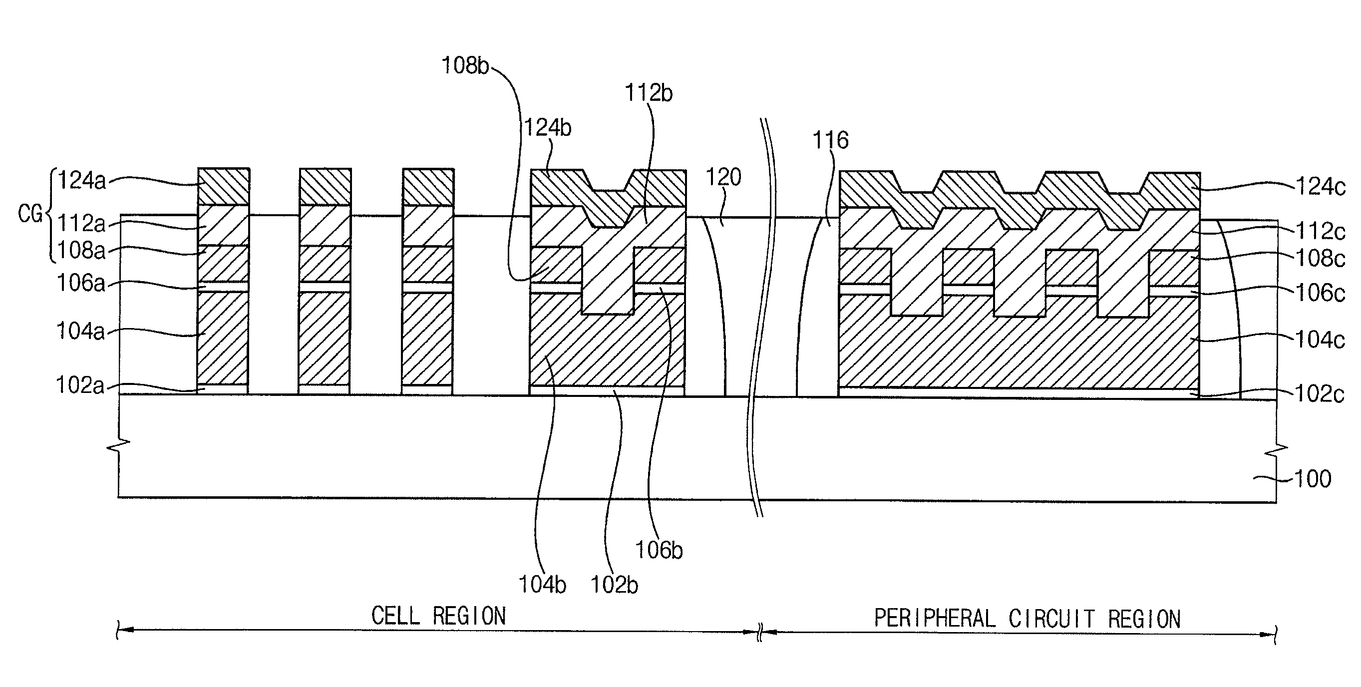 Gate structure including a metal silicide pattern in which an upper surface portion of the metal silicide pattern includes concavo-convex portions and semiconductor devices including the same