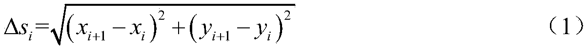 Method and system for transforming geodetic coordinates into independent plane coordinates in railway survey