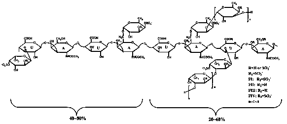 A kind of fucosylated chondroitin sulfate fcs  <sub>hm</sub> And its preparation method and application