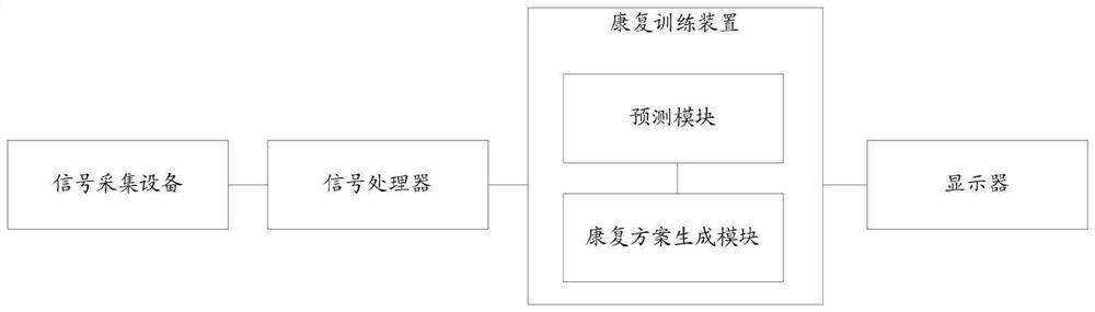 Rehabilitation training device and training method based on brain-computer interface