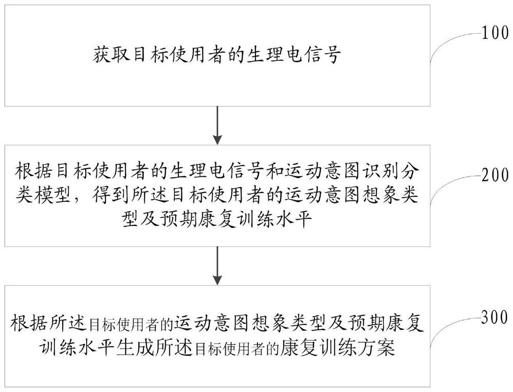 Rehabilitation training device and training method based on brain-computer interface