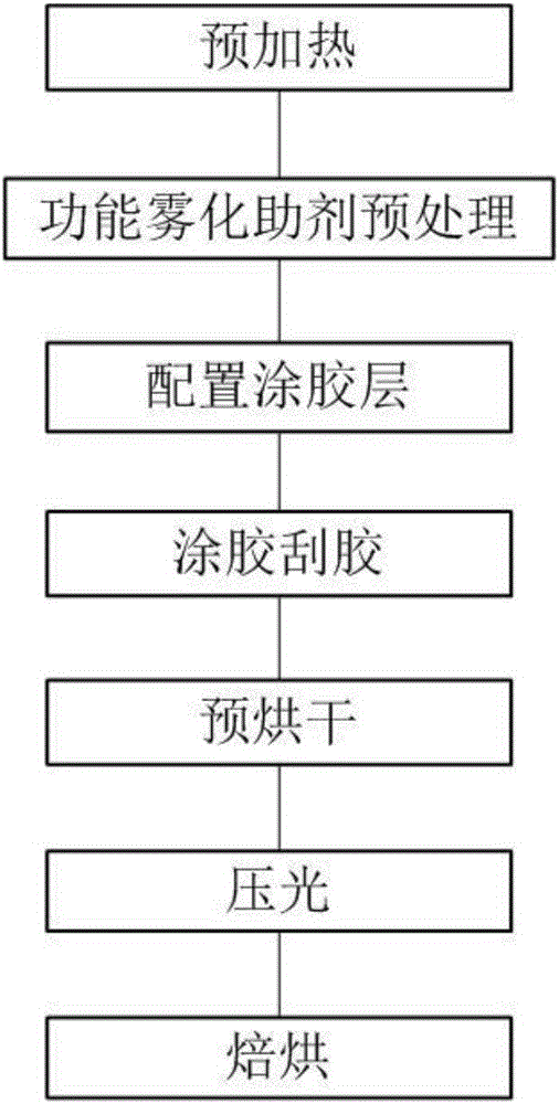 Down-proof textile gluing method