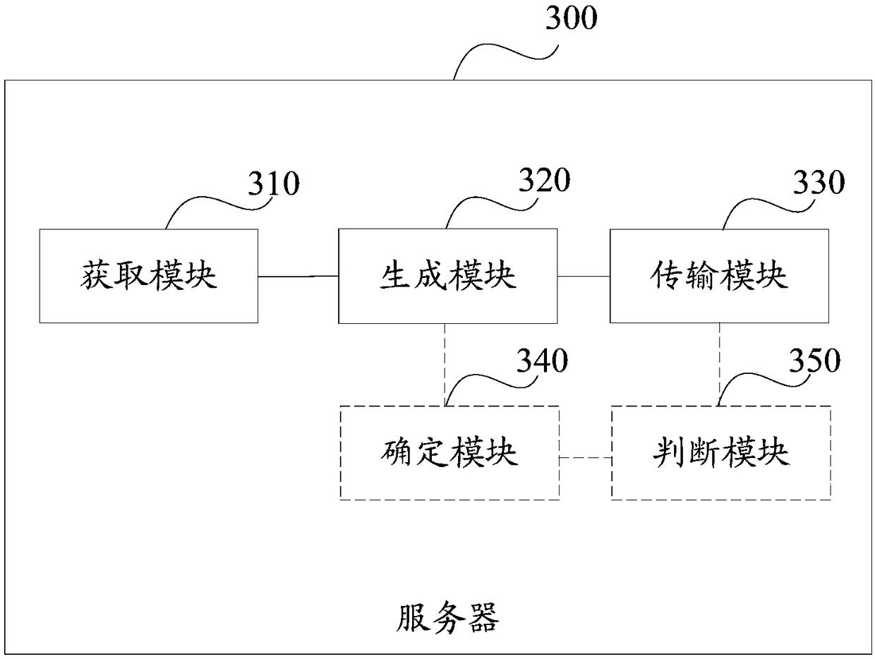 Pharmacy management method, server and computer storage medium