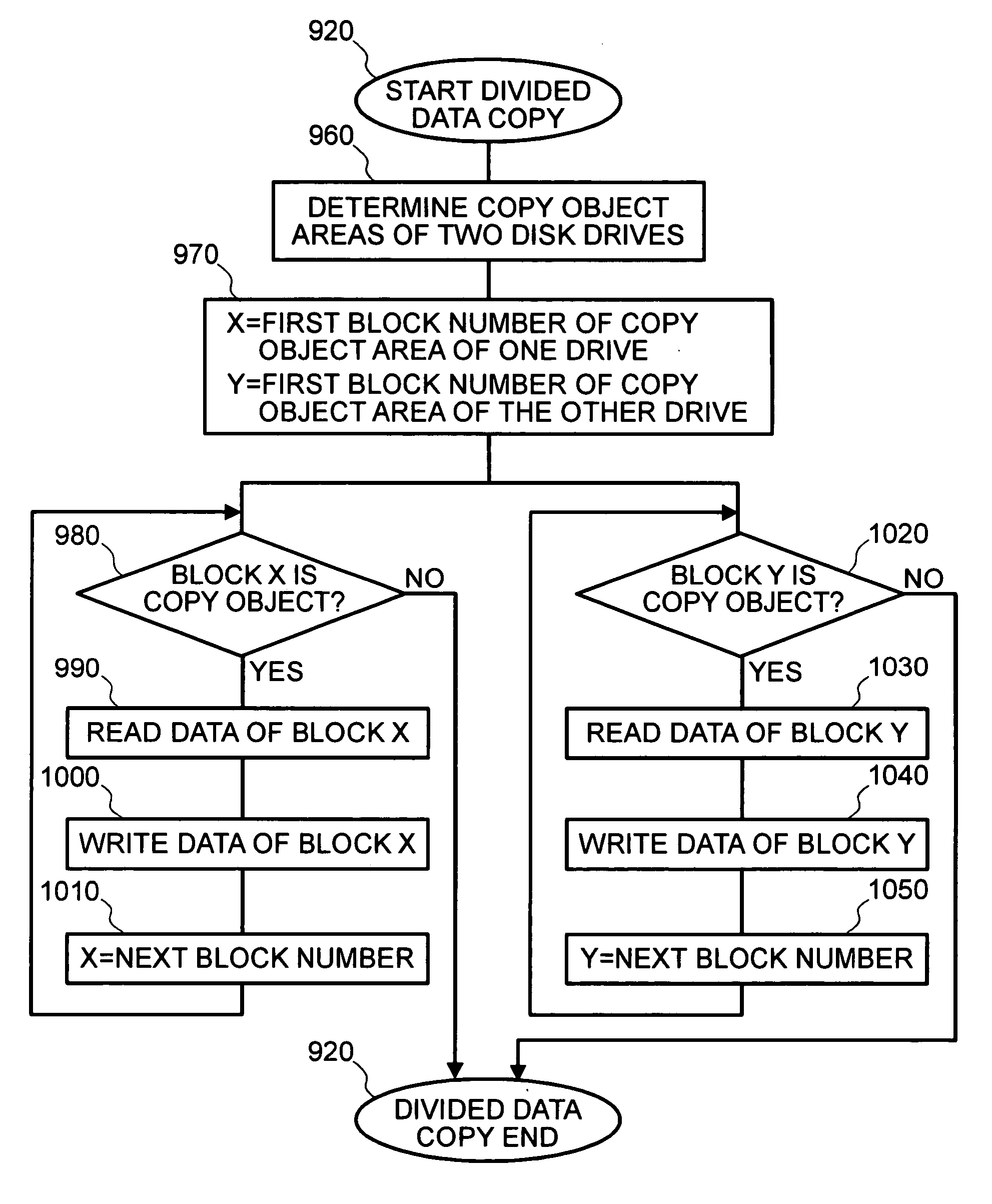 Disk array device having spare disk drive and data sparing method