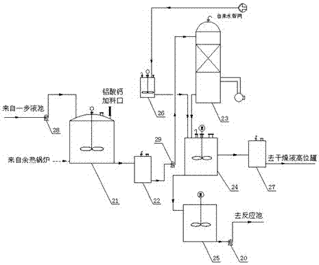 An energy-saving and environmentally friendly production system for solid polyaluminum chloride using heat-conducting oil-type drum drying