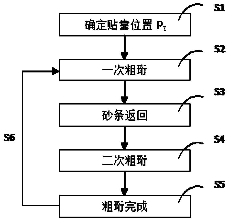 Control method for hone machining