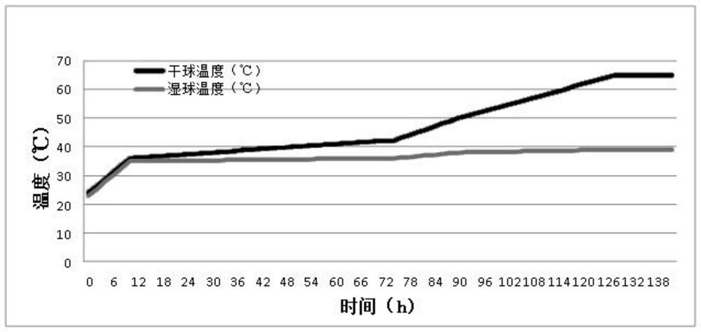 Two-stage intensive baking process for manifesting cinnabar smoke style