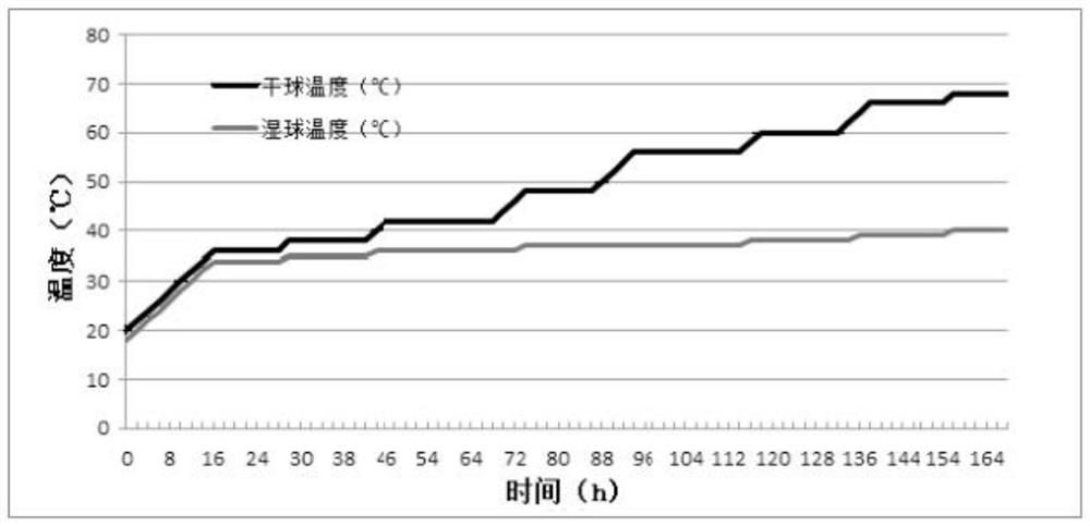 Two-stage intensive baking process for manifesting cinnabar smoke style