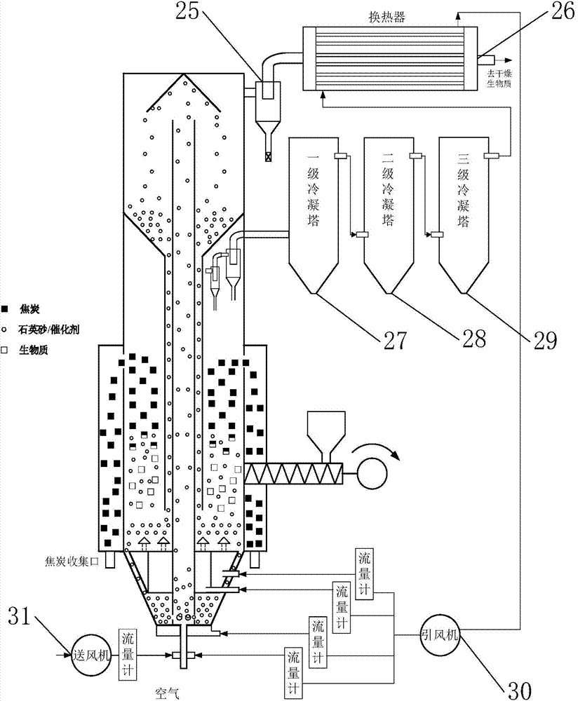 Device and method for utilizing biological substance for monobed self-heating oil manufacturing with coke separation function