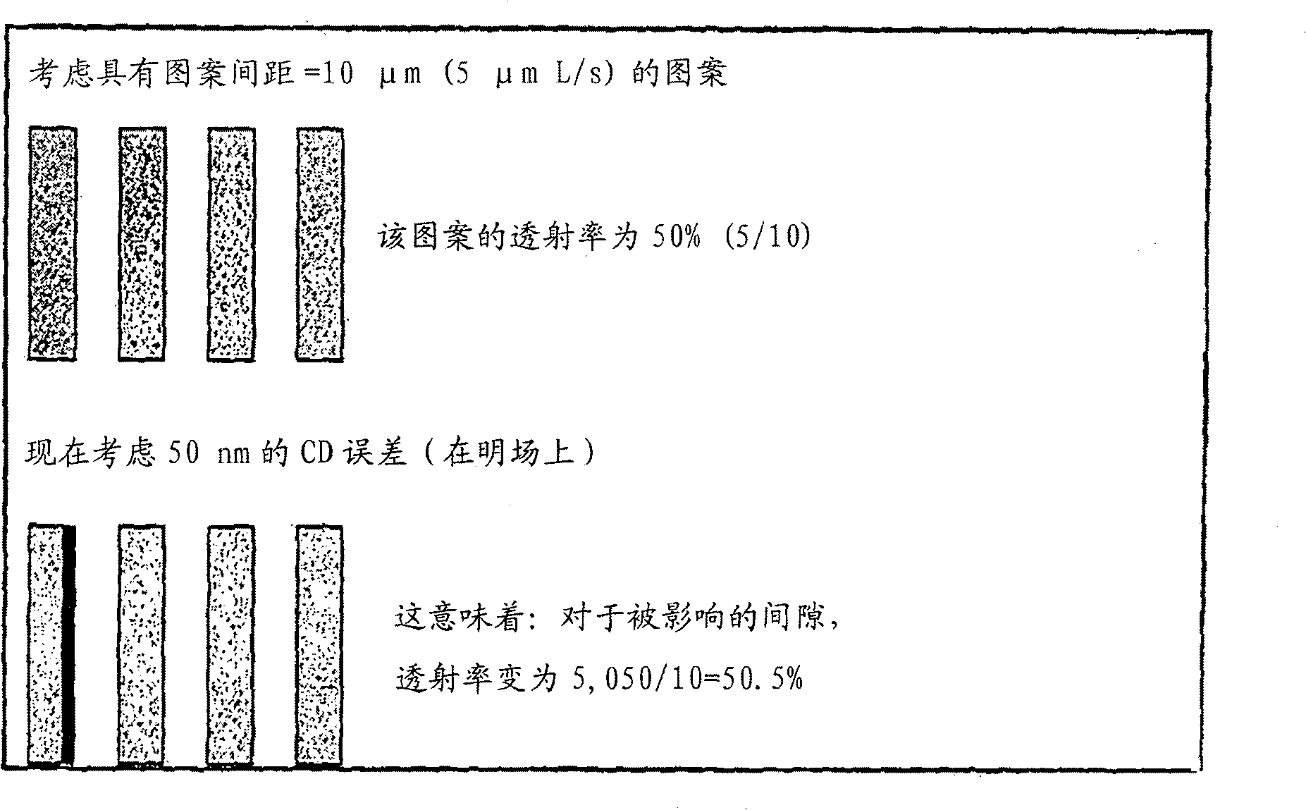 Methods and apparatuses for detecting pattern errors