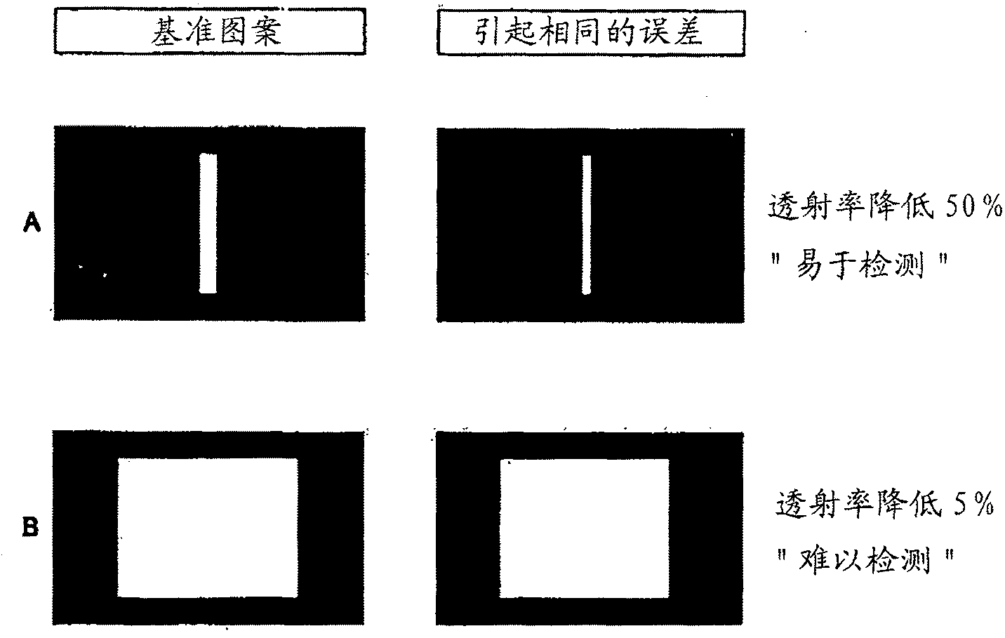 Methods and apparatuses for detecting pattern errors