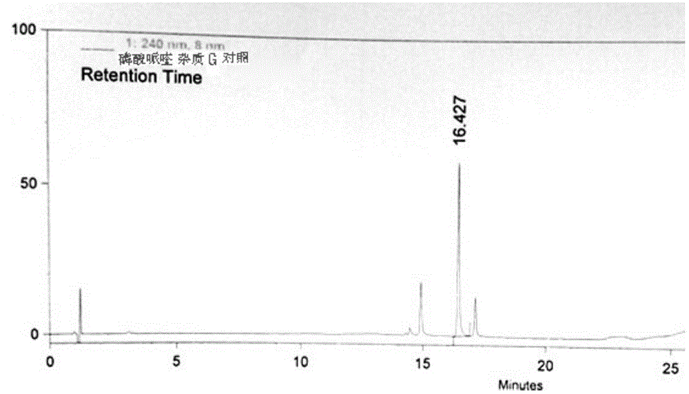 Control method of piperaquine phosphate impurity