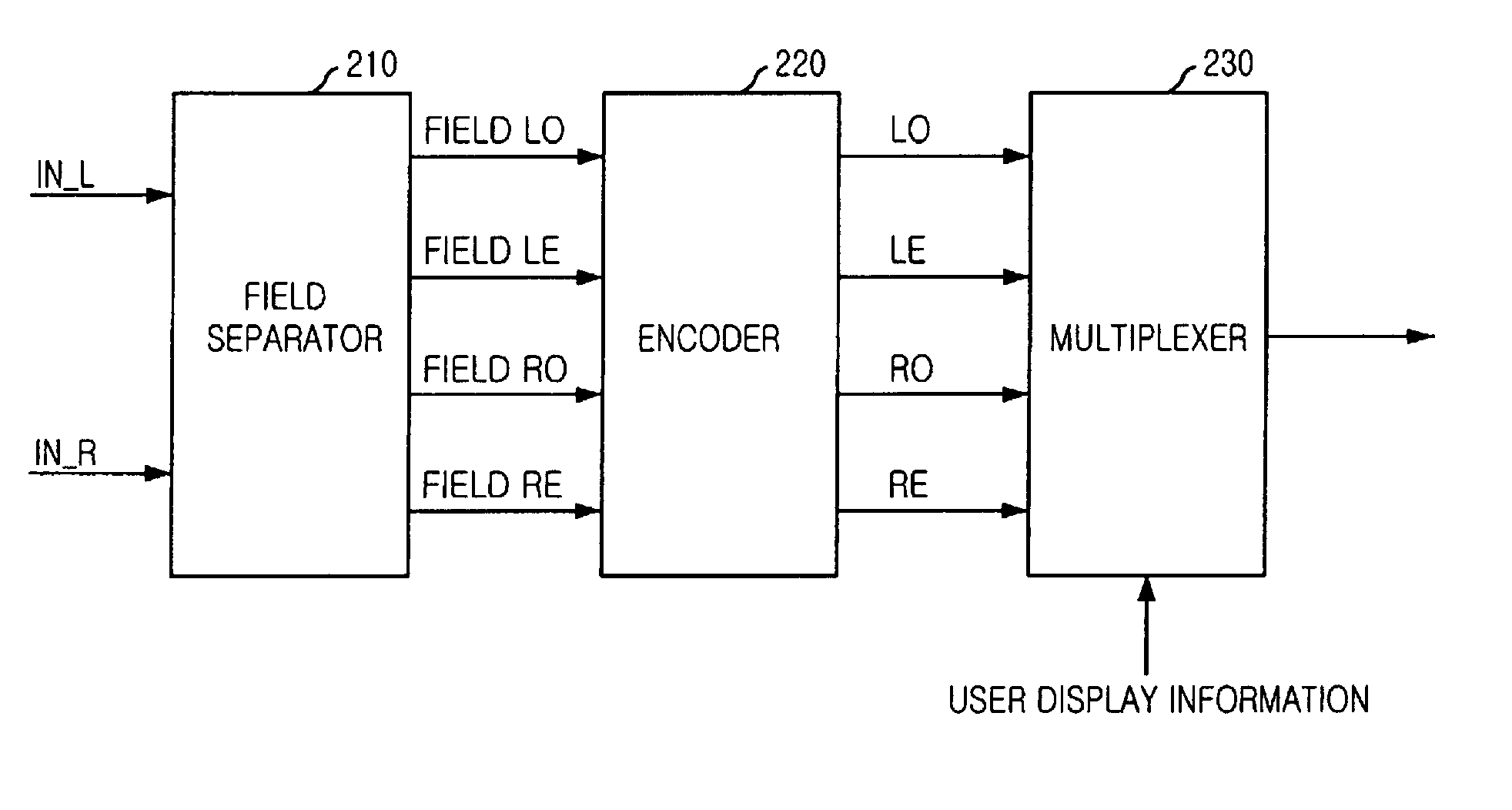 Stereoscopic video encoding/decoding apparatuses supporting multi-display modes and methods thereof