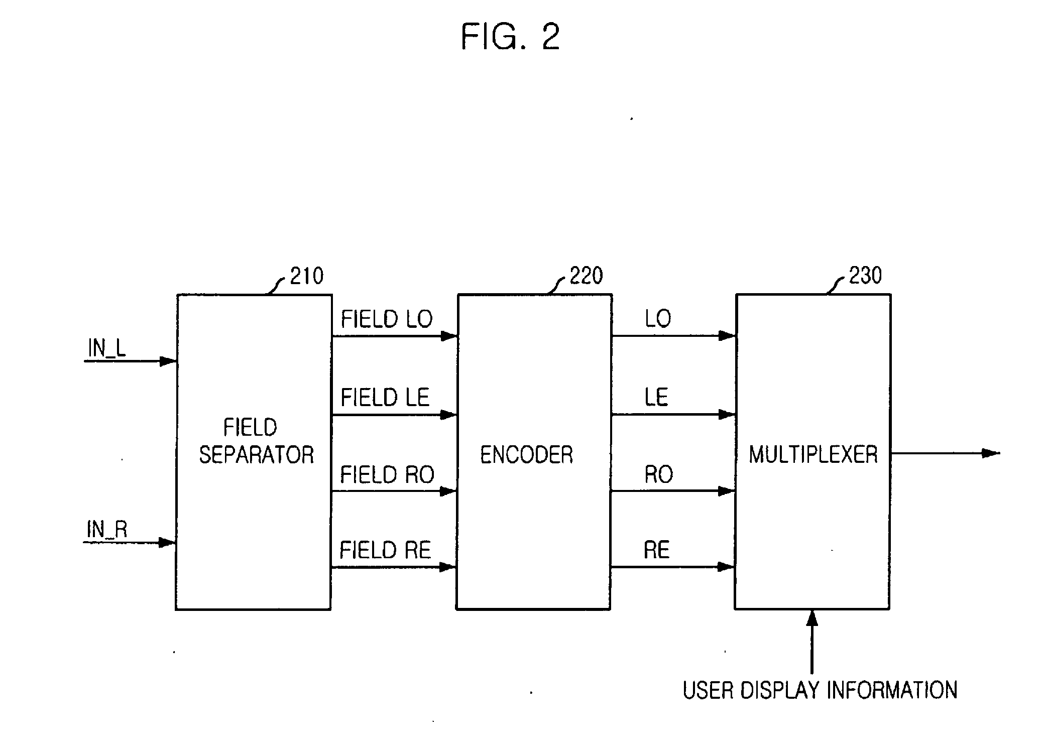 Stereoscopic video encoding/decoding apparatuses supporting multi-display modes and methods thereof