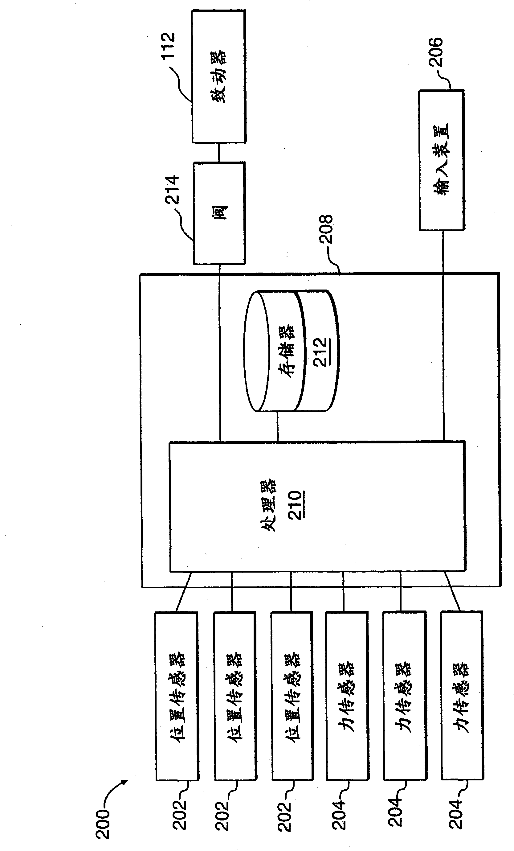 Constant work tool angle control