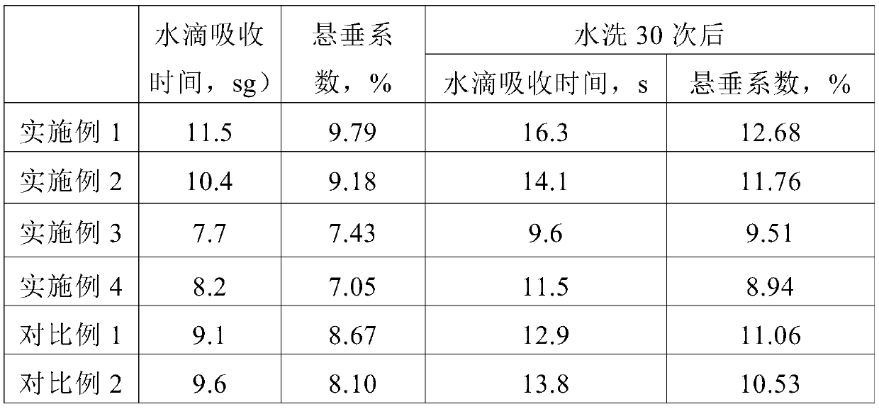 Perspiration quick-drying non-cold pajamas and its preparation process