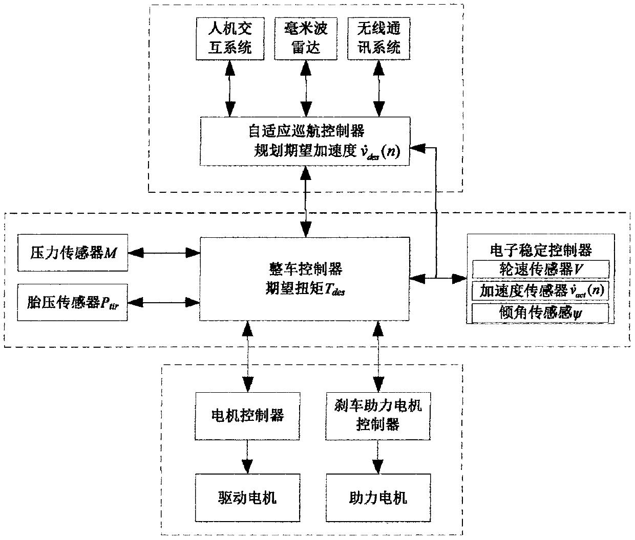 Torque adjusting method of electric automobile adaptive cruise system