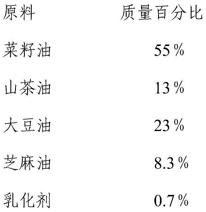 Nutritional edible plant oil and preparation method thereof